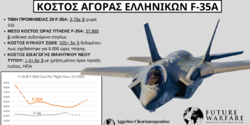 State Department προωθεί LoR για 25 F-35 στην Νότια Κορέα – Μένει πίσω η Ελλάδα;