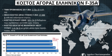 Gripen E vs F-35A – Συγκριτική Ανάλυση Οικονομικού Ρίσκου υπό το μοντέλο της Τσεχίας
