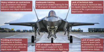 Υπόθεση F-35: Μόνο το 55% του Στόλου Μαχητικών F-35 JSF του Πενταγώνου ήταν επιχειρησιακό το 2023, σύμφωνα με το Government Accountability Office (GAO)