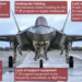 Υπόθεση F-35: Μόνο το 55% του Στόλου Μαχητικών F-35 JSF του Πενταγώνου ήταν επιχειρησιακό το 2023, σύμφωνα με το Government Accountability Office (GAO)