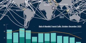 Πως οι Χούθι επηρέασαν την σύνδεση Ασίας & Δύσης – Γεωπολιτικές διαστάσεις της αυξανόμενης κρίσης στην Ερυθρά Θάλασσα