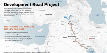 Τουρκία και Ιράκ υπέγραψαν την Συμφωνία Development Road ανταγωνιστικό εμπορικό διάδρομο του Ινδικού IMEC