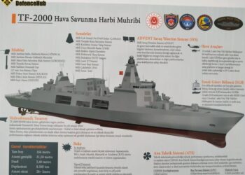 Ξεκινά η κατασκευή του τουρκικού πλοίου αεράμυνας TF-2000 που θα προσφέρει προστασία στο TCG Anadolu
