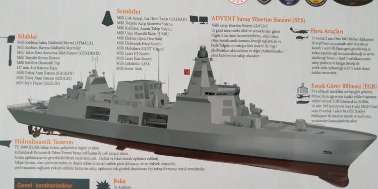 Ξεκινά η κατασκευή του τουρκικού πλοίου αεράμυνας TF-2000 που θα προσφέρει προστασία στο TCG Anadolu
