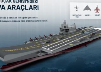 Παρουσιάστηκε το Τουρκικό Αεροπλανοφόρο MUGEM | Θα επιχειρούν τα HÜRJET LCA, UCAV KIZILELMA, του ANKA-3 stealth UCAV και το Bayraktar TB3