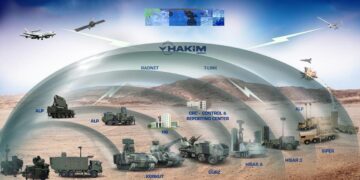 Αποκαλύφθηκε ο Τουρκικός Θόλος Αεράμυνας “Çelik Kubbe” – Συμμετοχή των τουρκικών HERİKKS, RADNETΑ, Sungur,  Hisar A+ και Hisar O