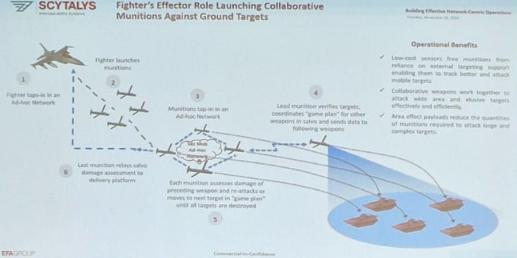 Η SCYTALYS παρουσιάζει τα μελλοντικά πεδία μάχης και τον ρόλο των δικτύων Αισθητήρων – Περιφερόμενων Πυρομαχικών σε διακρατικές συγκρούσεις