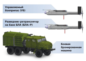 Νέα περιφερόμενα πυρομαχικά KUB-SM εκτοξευόμενα από φορτηγό παρουσίασε η Ρωσική εταιρεία Kalashnikov Group