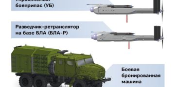 Νέα περιφερόμενα πυρομαχικά KUB-SM εκτοξευόμενα από φορτηγό παρουσίασε η Ρωσική εταιρεία Kalashnikov Group